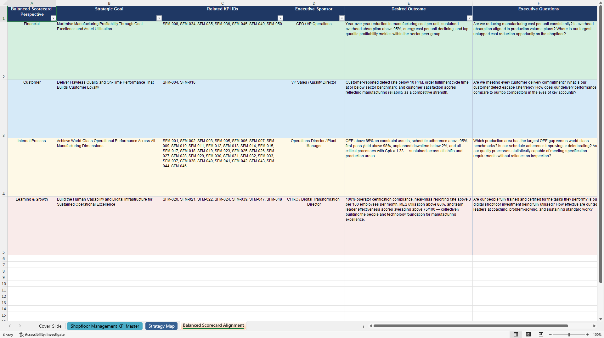 Shopfloor Management KPIs & Benchmarks (Excel template (XLSX)) Preview Image