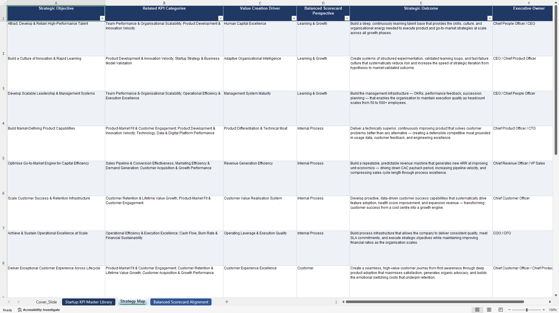 Startup KPIs & Benchmarks (Excel template (XLSX)) Preview Image