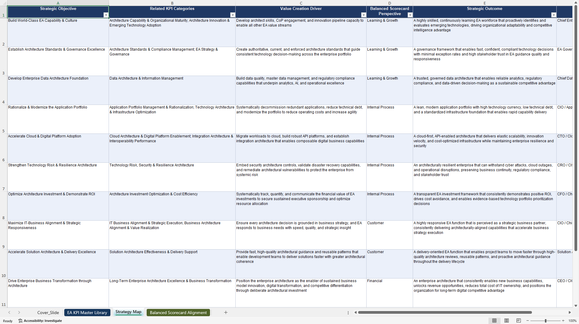 Enterprise Architecture KPIs & Benchmarks (Excel template (XLSX)) Preview Image