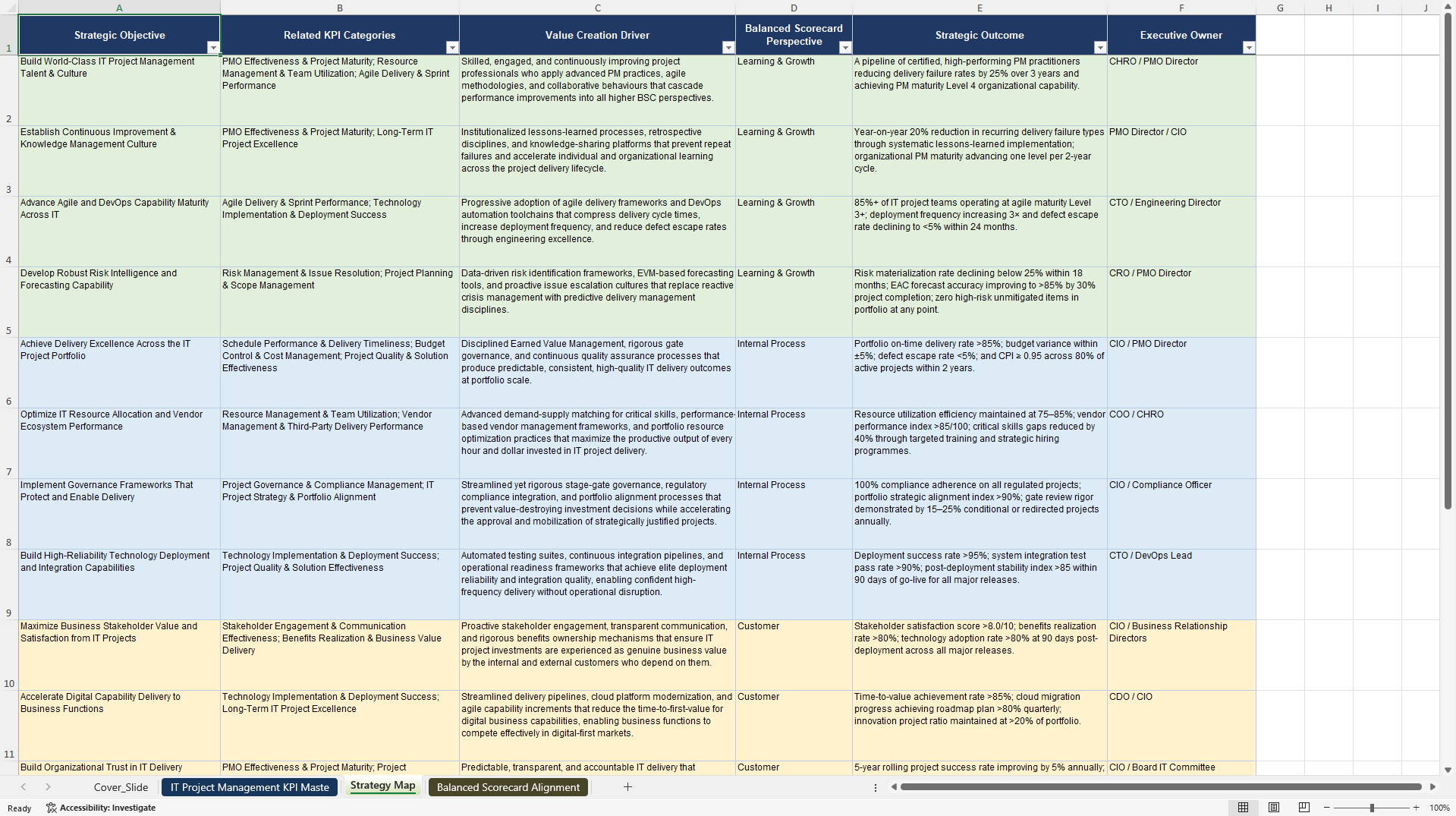 IT Project Management KPIs & Benchmarks (Excel template (XLSX)) Preview Image