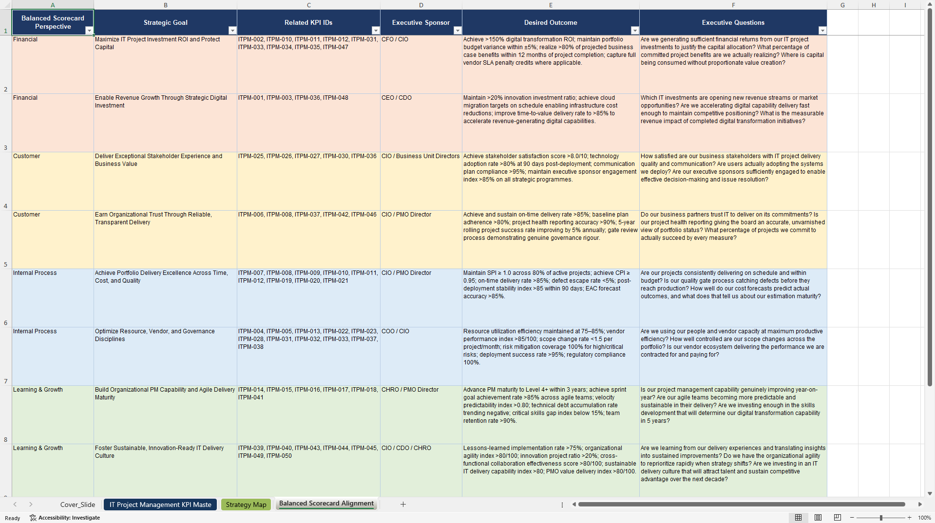 IT Project Management KPIs & Benchmarks (Excel template (XLSX)) Preview Image