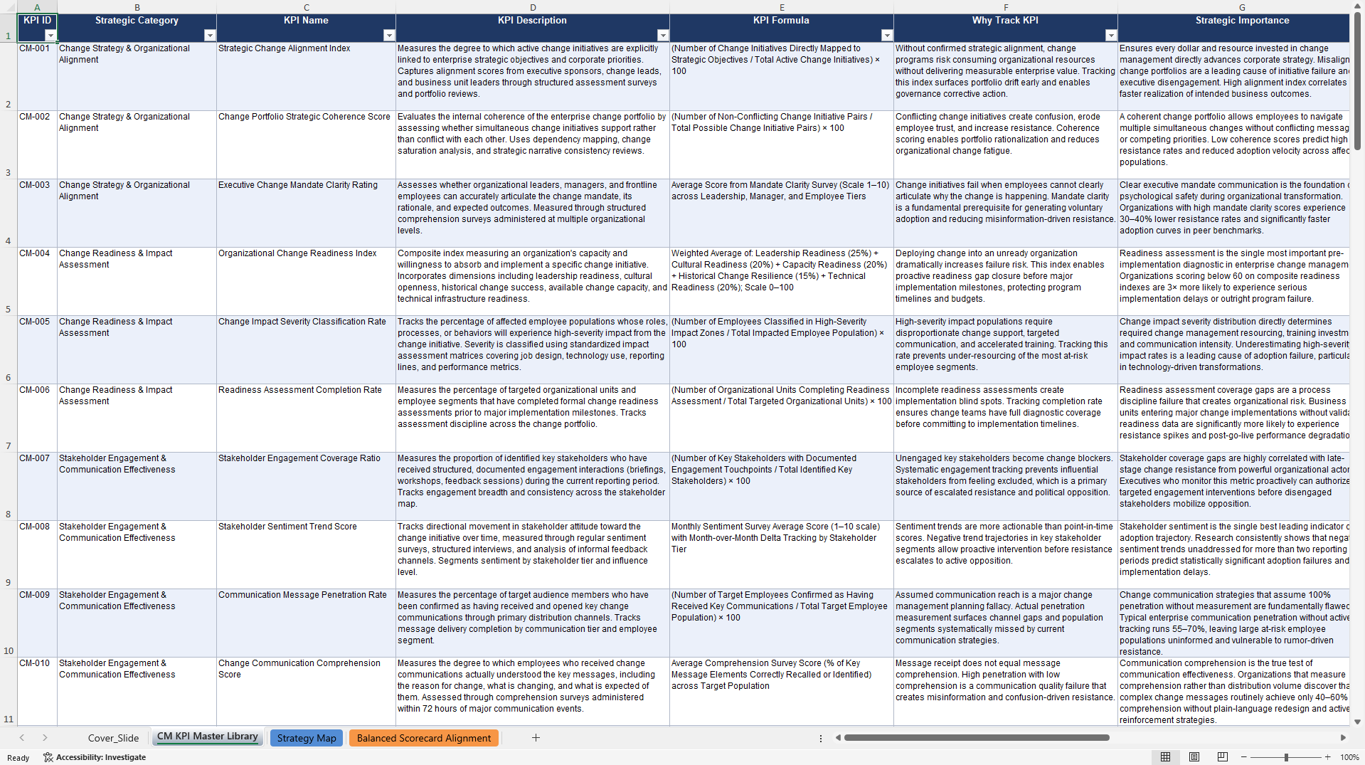 Change Management KPIs & Benchmarks (Excel template (XLSX)) Preview Image