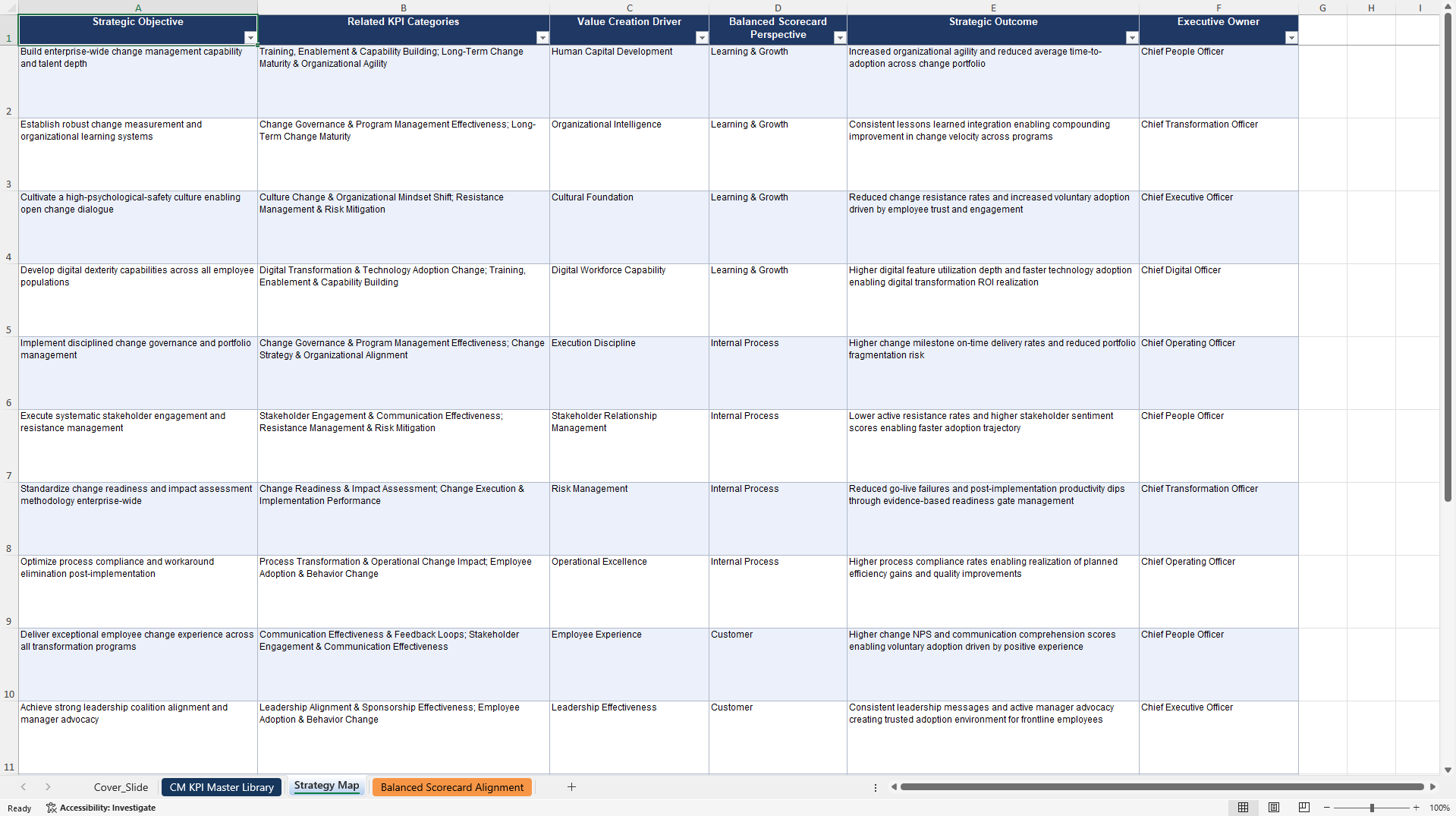 Change Management KPIs & Benchmarks (Excel template (XLSX)) Preview Image