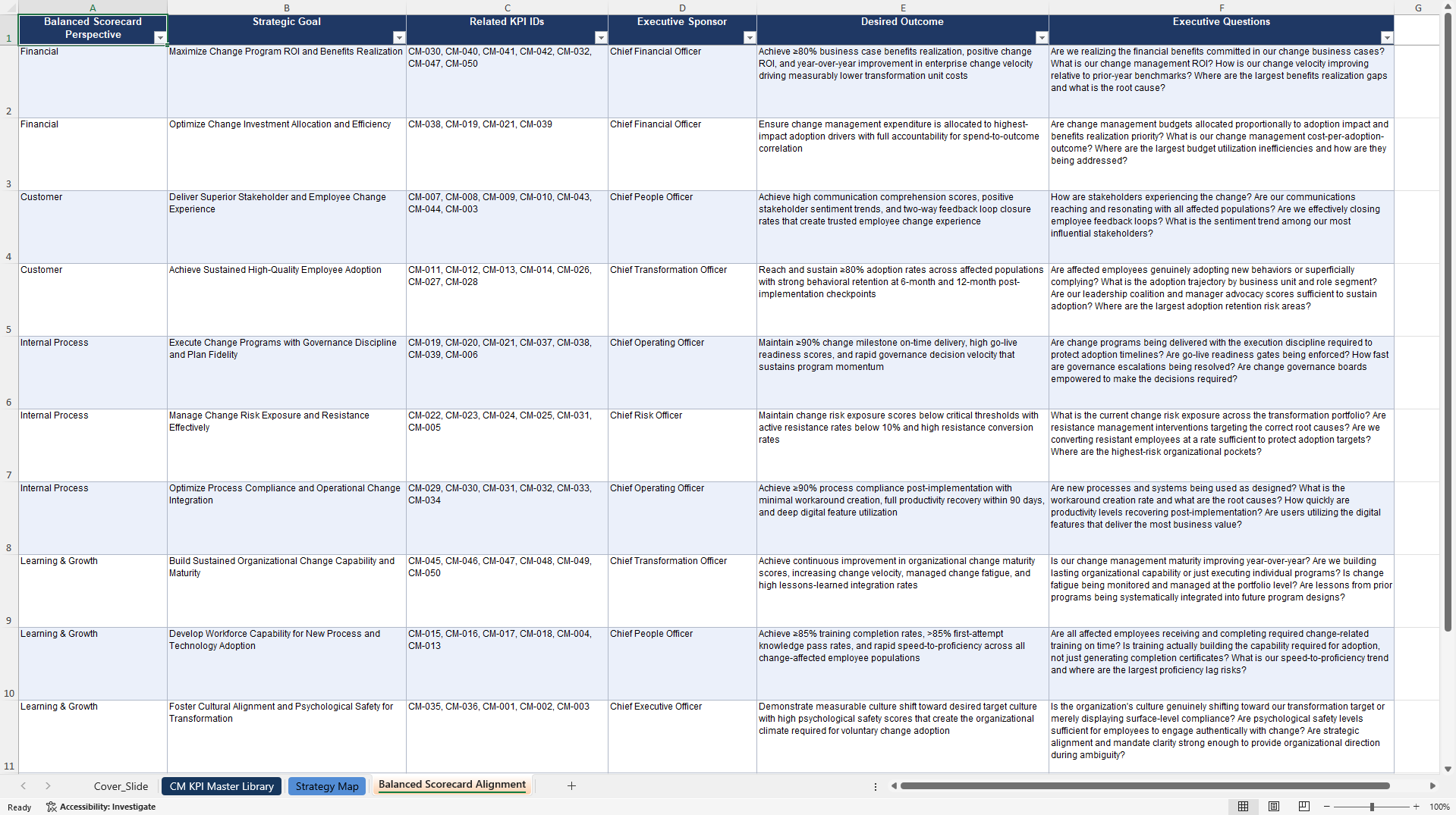 Change Management KPIs & Benchmarks (Excel template (XLSX)) Preview Image