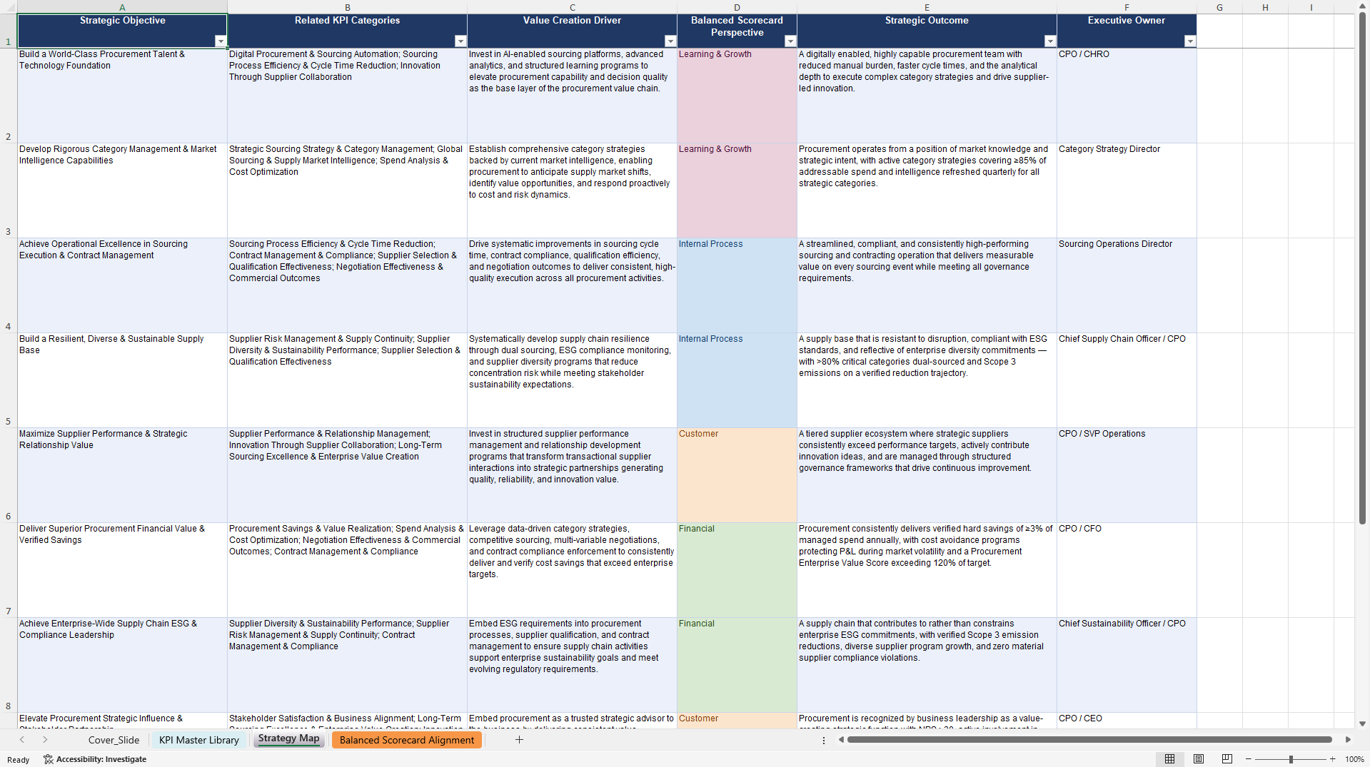 Strategic Sourcing KPIs & Benchmarks (Excel template (XLSX)) Preview Image
