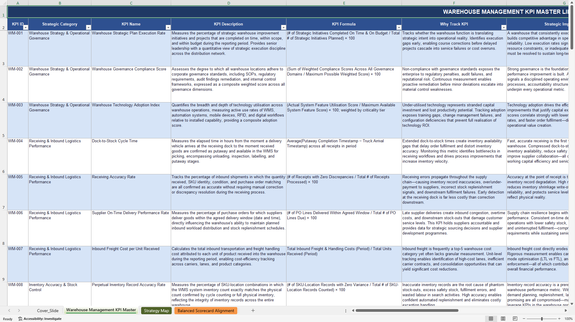 Warehouse Management KPIs & Benchmarks (Excel template (XLSX)) Preview Image