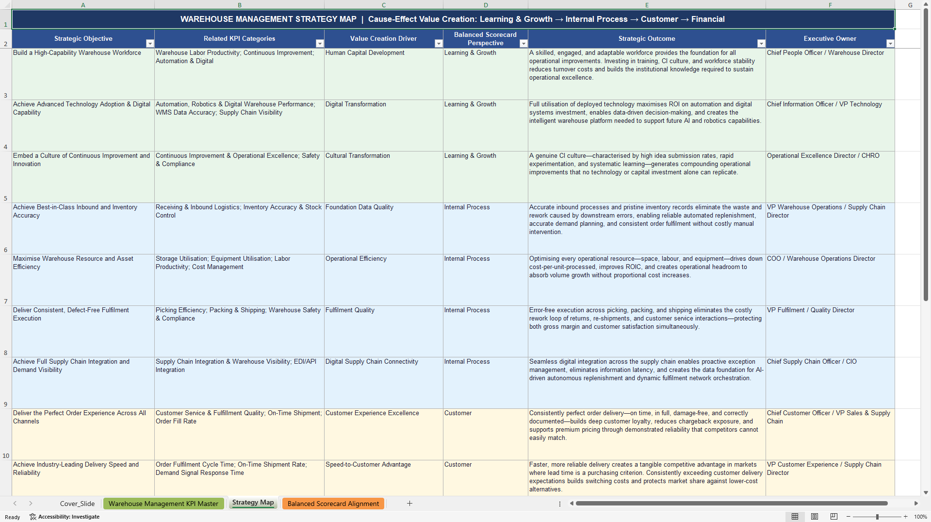 Warehouse Management KPIs & Benchmarks (Excel template (XLSX)) Preview Image