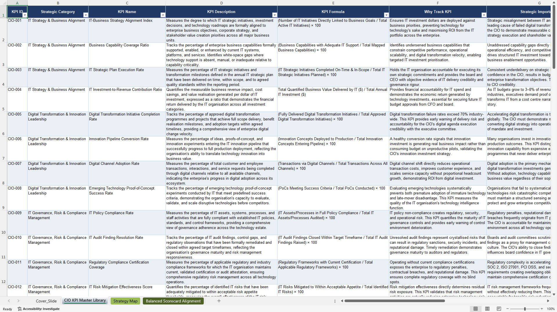 Chief Information Officer (CIO) KPIs & Benchmarks (Excel template (XLSX)) Preview Image