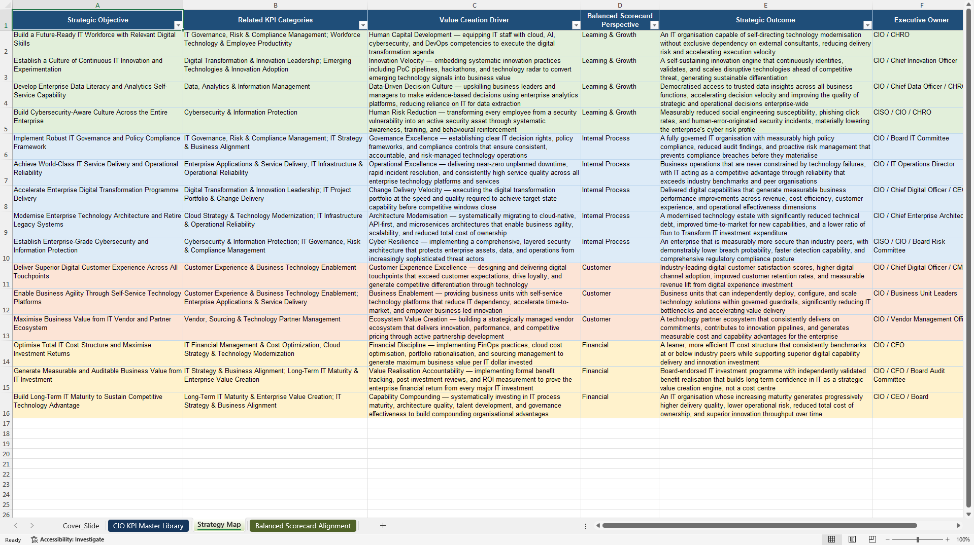Chief Information Officer (CIO) KPIs & Benchmarks (Excel template (XLSX)) Preview Image