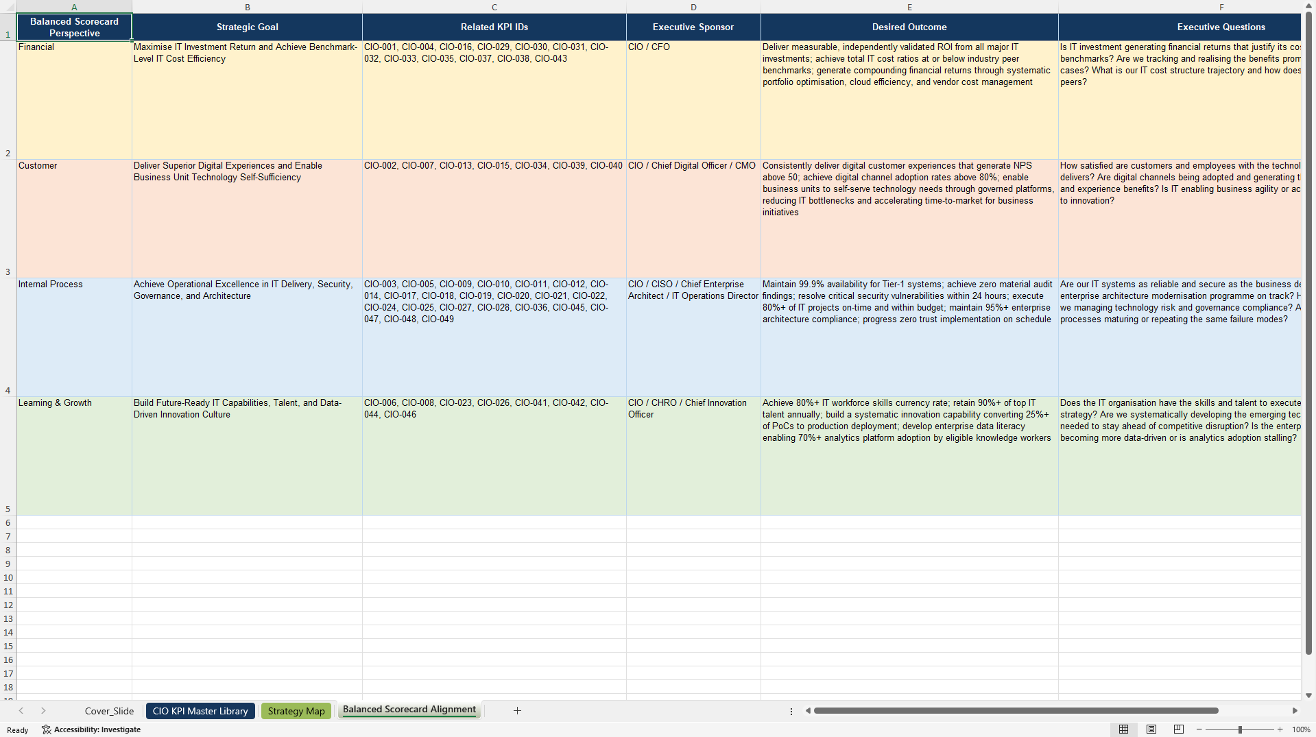 Chief Information Officer (CIO) KPIs & Benchmarks (Excel template (XLSX)) Preview Image