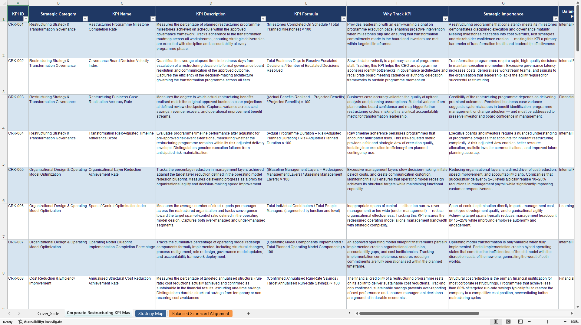 Corporate Restructuring KPIs & Benchmarks (Excel template (XLSX)) Preview Image
