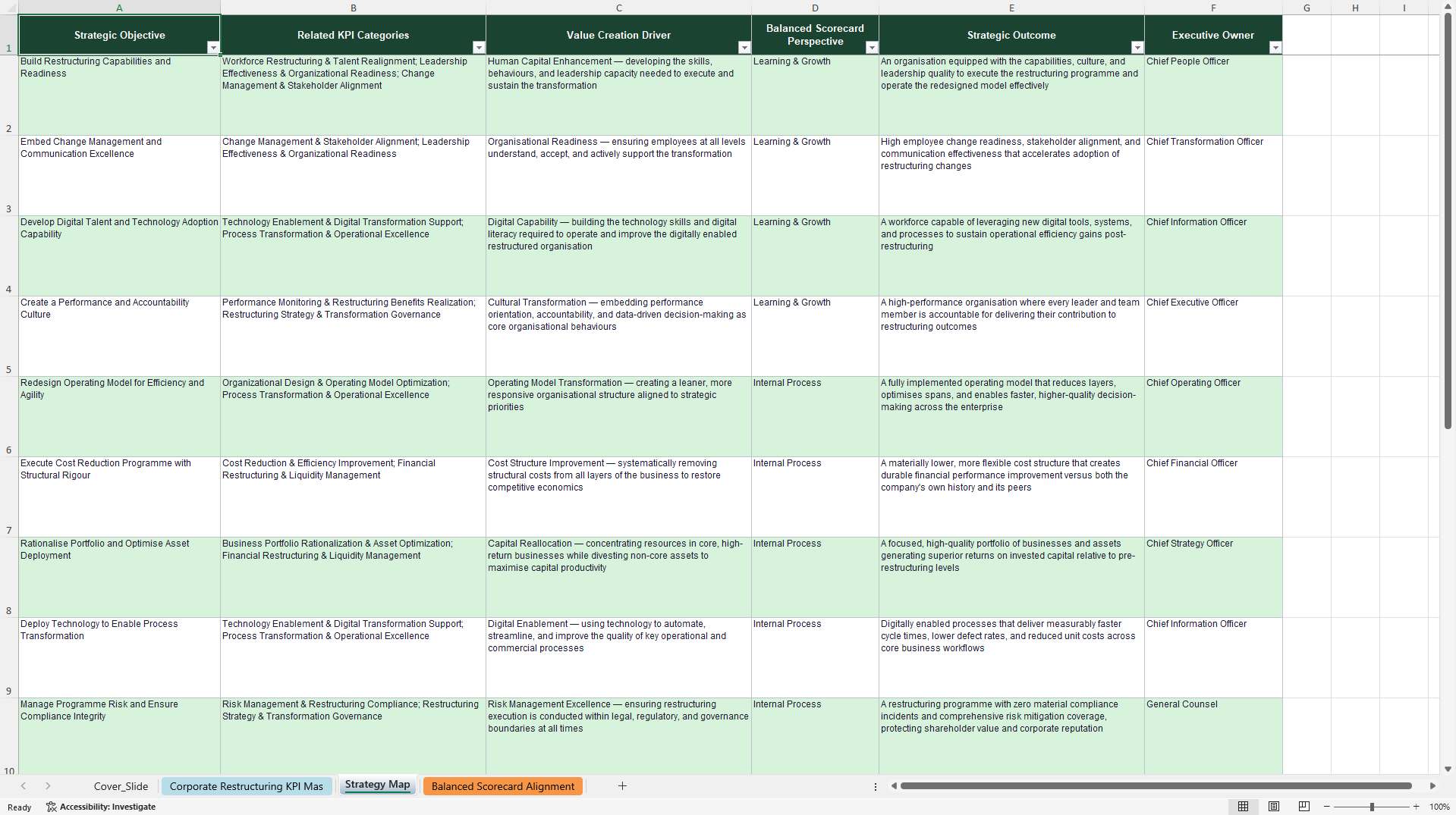 Corporate Restructuring KPIs & Benchmarks (Excel template (XLSX)) Preview Image