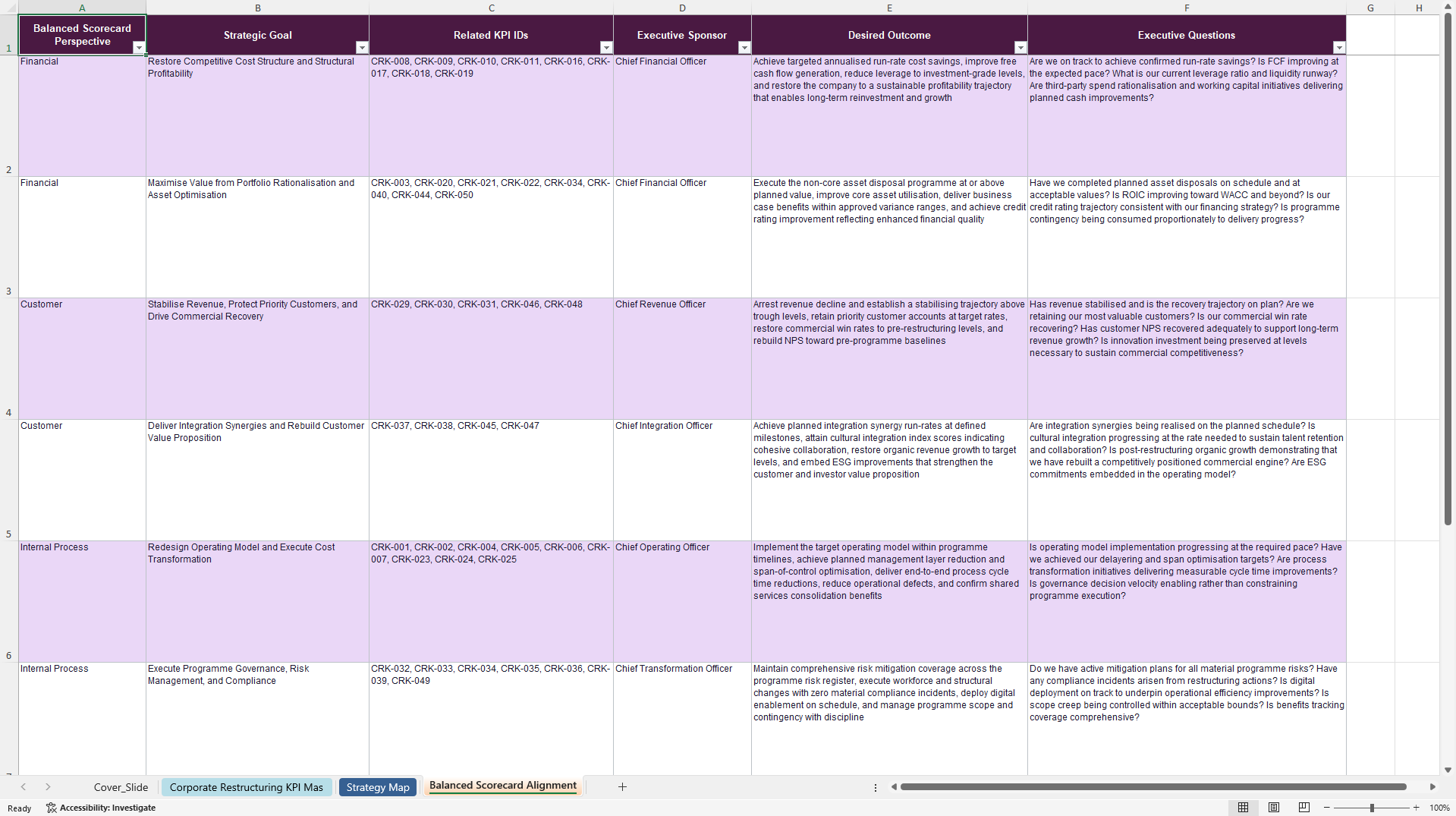Corporate Restructuring KPIs & Benchmarks (Excel template (XLSX)) Preview Image