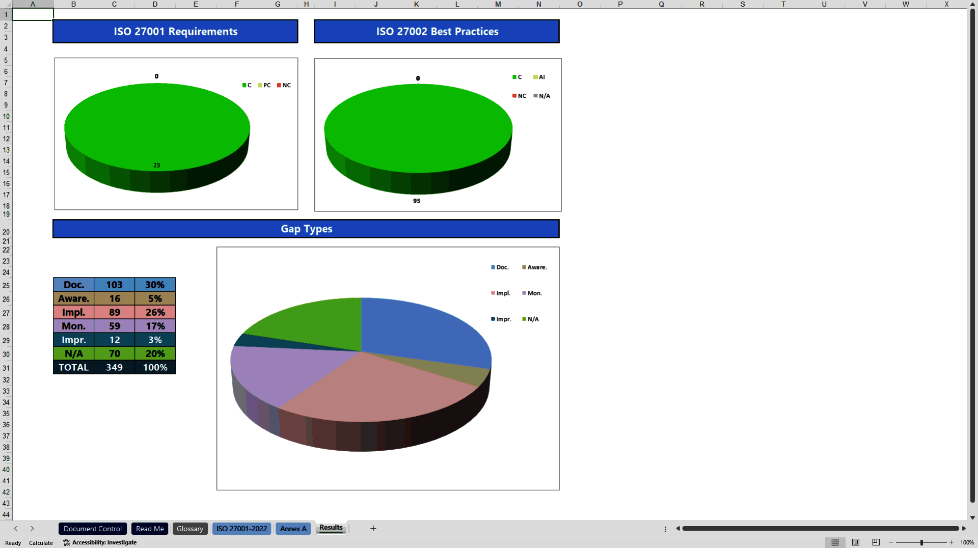 ISO 27001:2022 Self‑Assessment Tool for Audits (Excel template (XLSX)) Preview Image