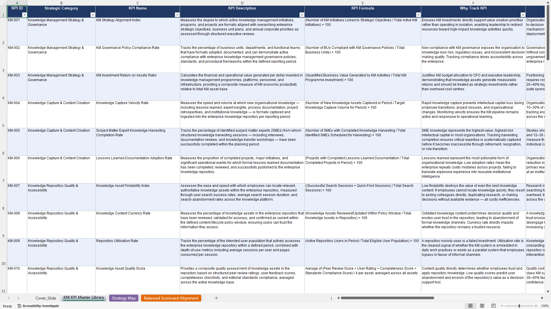 Knowledge Management KPIs & Benchmarks (Excel template (XLSX)) Preview Image