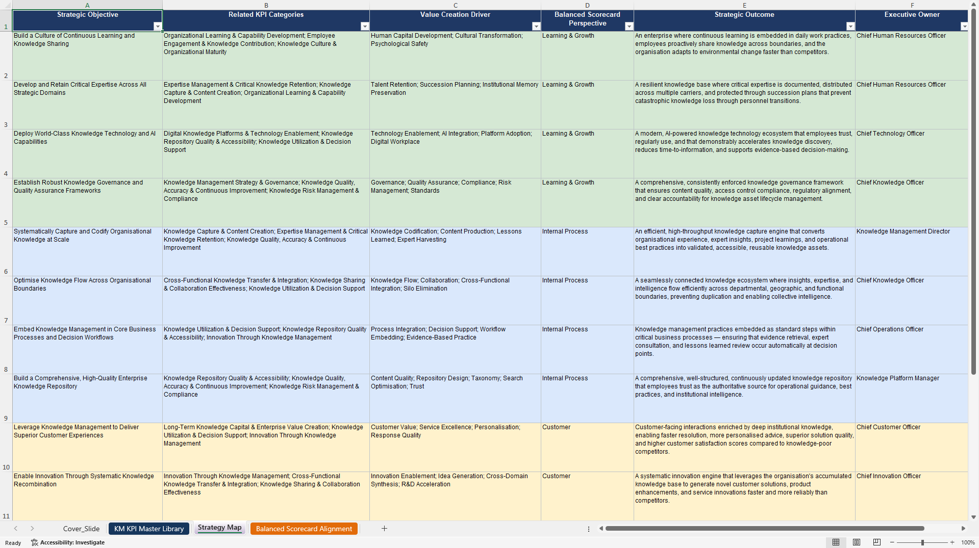 Knowledge Management KPIs & Benchmarks (Excel template (XLSX)) Preview Image