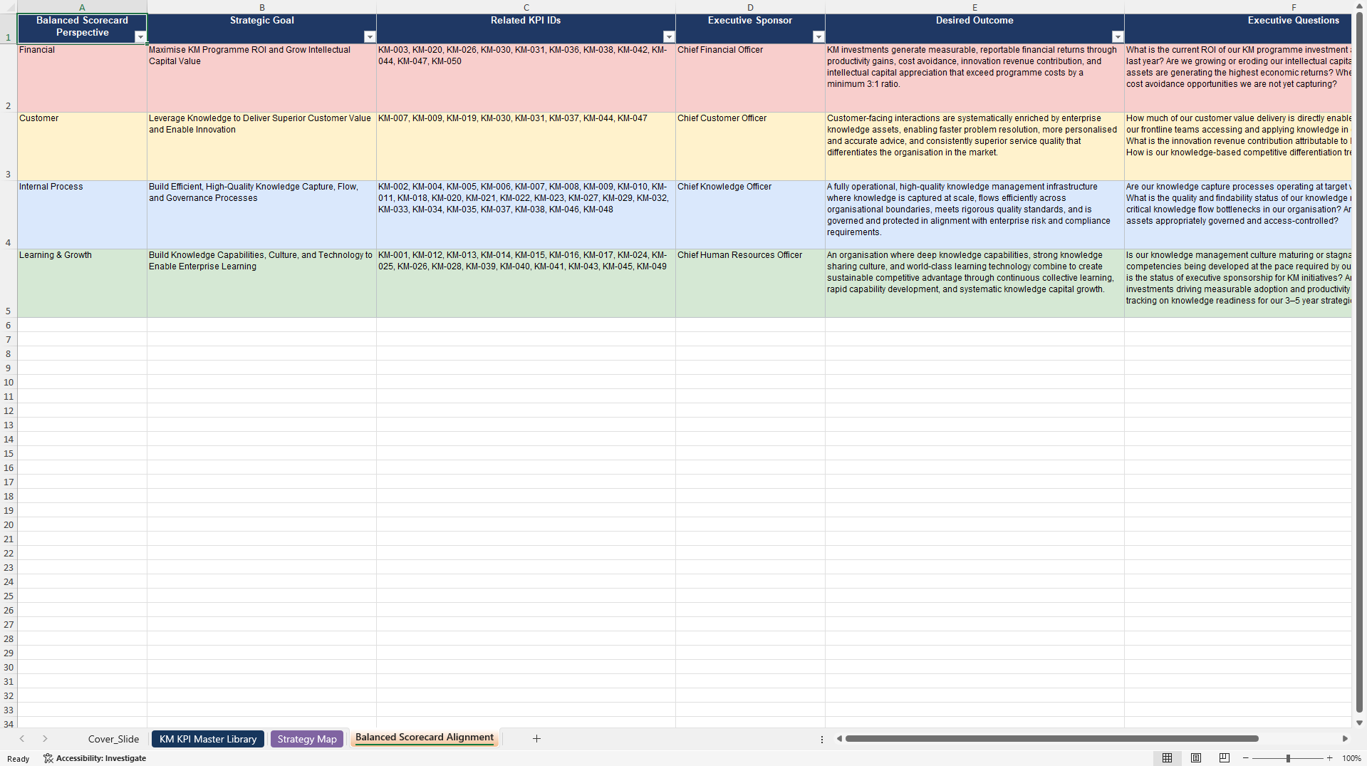Knowledge Management KPIs & Benchmarks (Excel template (XLSX)) Preview Image
