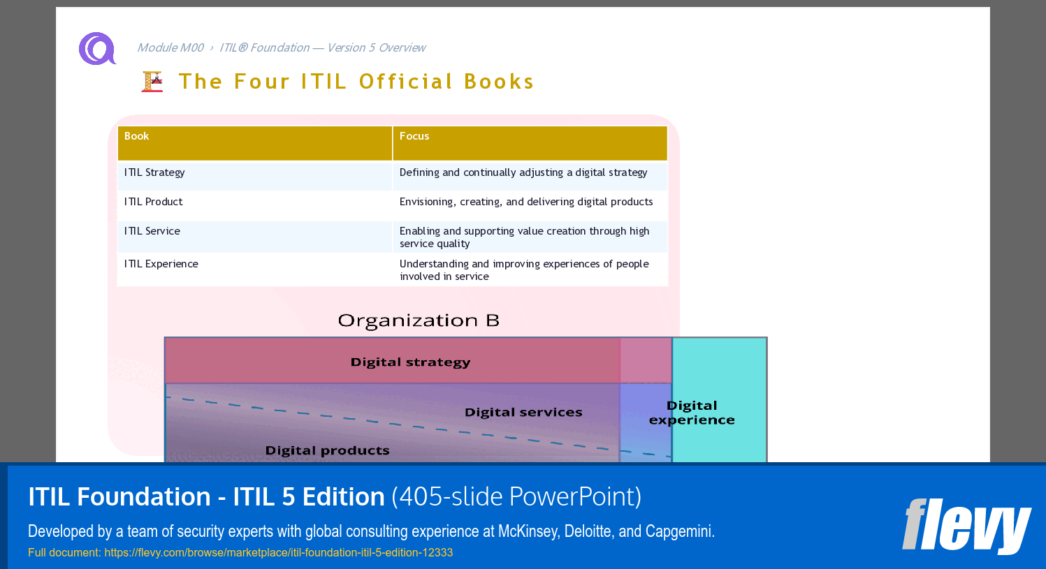 ITIL Foundation - ITIL 5 Edition (405-slide PPT PowerPoint presentation template (PPTX)) Preview Image