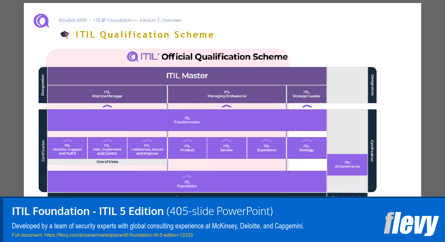 ITIL Foundation - ITIL 5 Edition (405-slide PPT PowerPoint presentation template (PPTX)) Preview Image