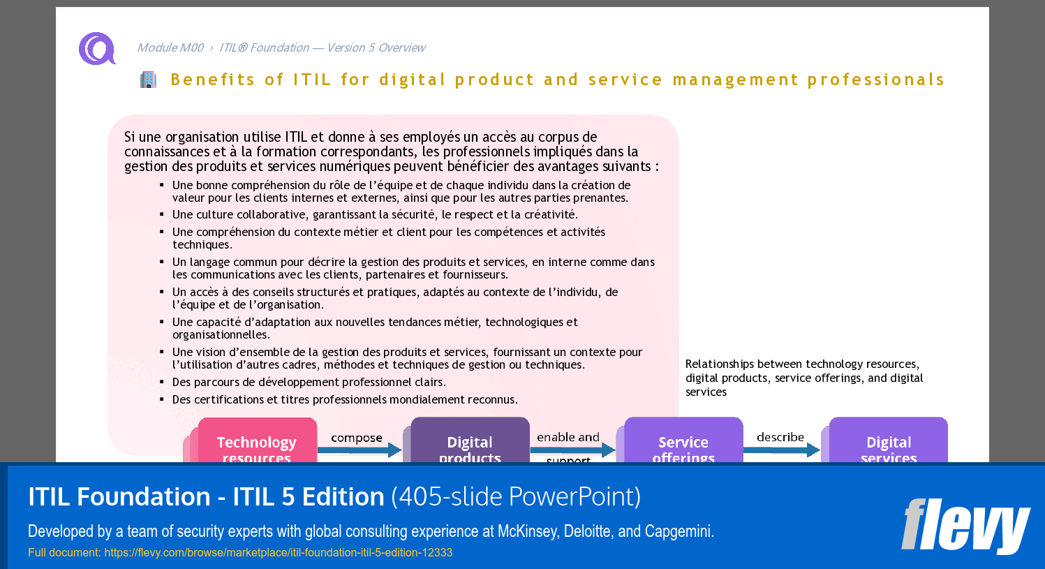 ITIL Foundation - ITIL 5 Edition (405-slide PPT PowerPoint presentation template (PPTX)) Preview Image