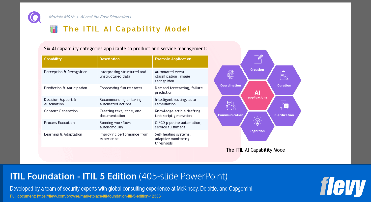 ITIL Foundation - ITIL 5 Edition (405-slide PPT PowerPoint presentation template (PPTX)) Preview Image