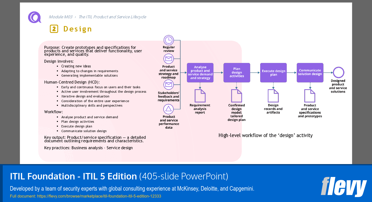 ITIL Foundation - ITIL 5 Edition (405-slide PPT PowerPoint presentation template (PPTX)) Preview Image