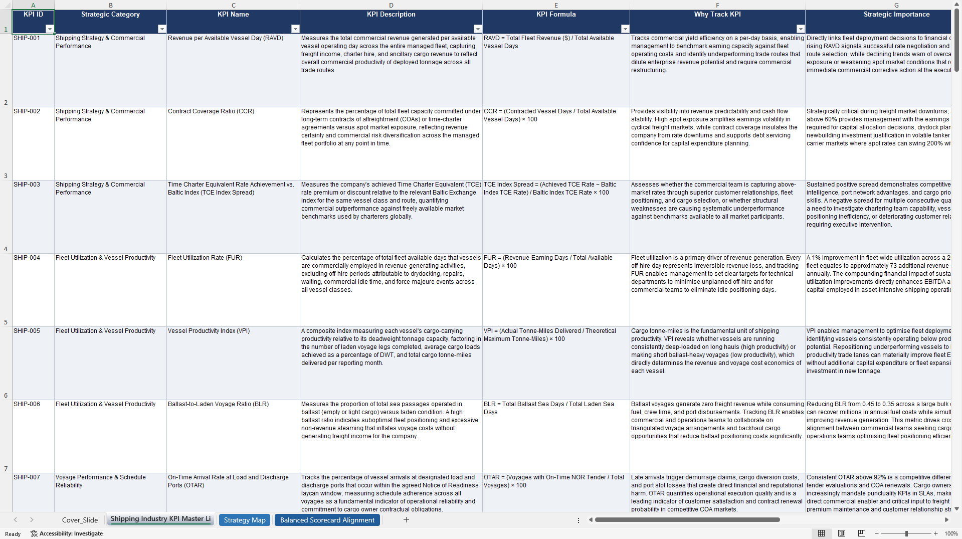 Shipping Industry KPIs & Benchmarks (Excel template (XLSX)) Preview Image