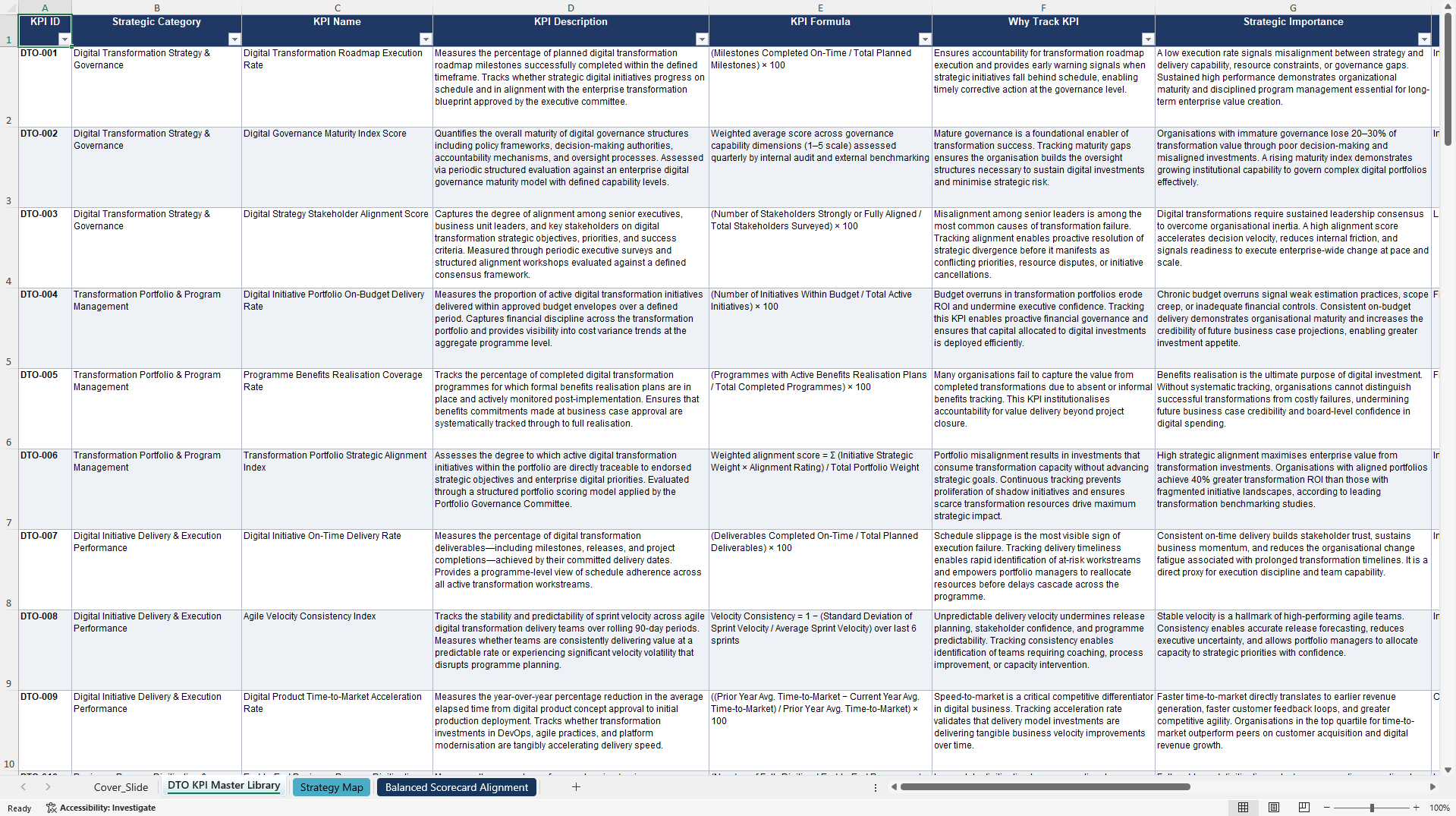 Digital Transformation Office (DTC) KPIs & Benchmarks (Excel template (XLSX)) Preview Image