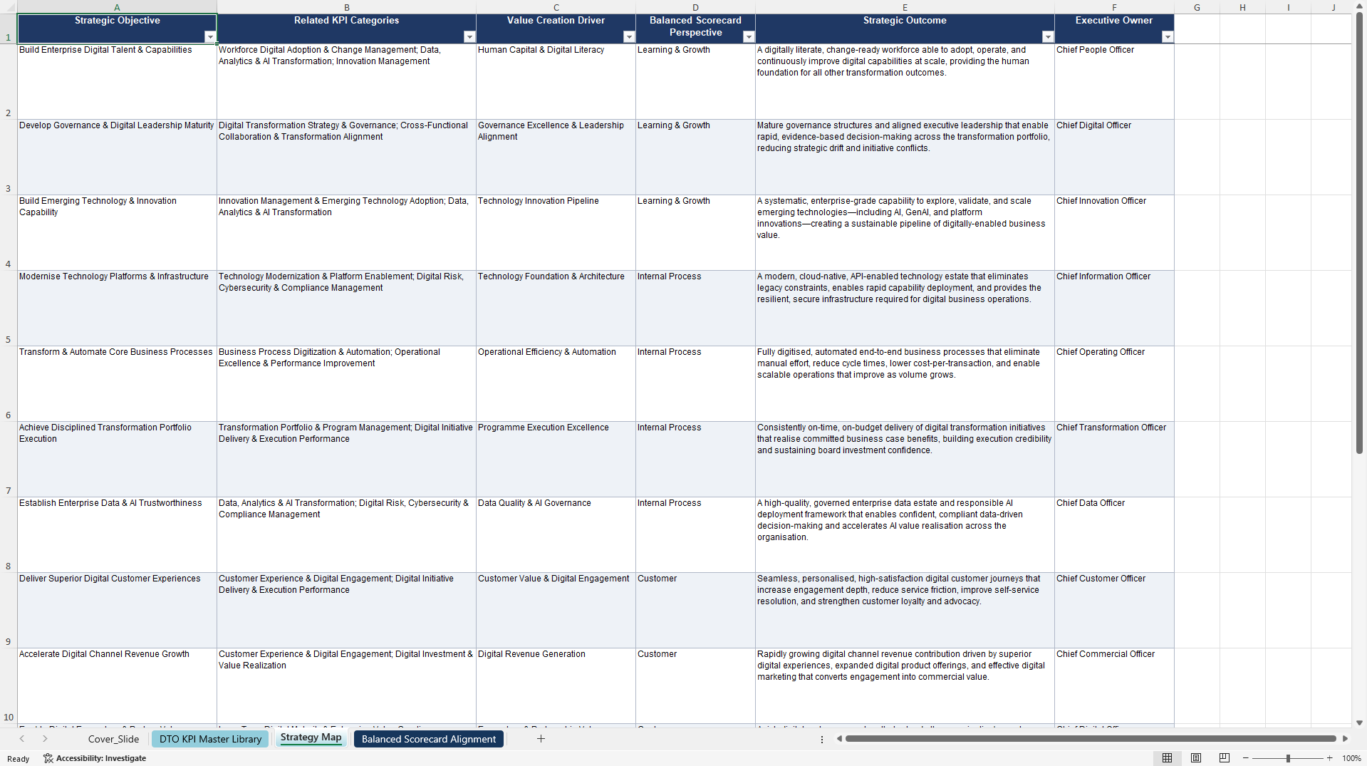 Digital Transformation Office (DTC) KPIs & Benchmarks (Excel template (XLSX)) Preview Image