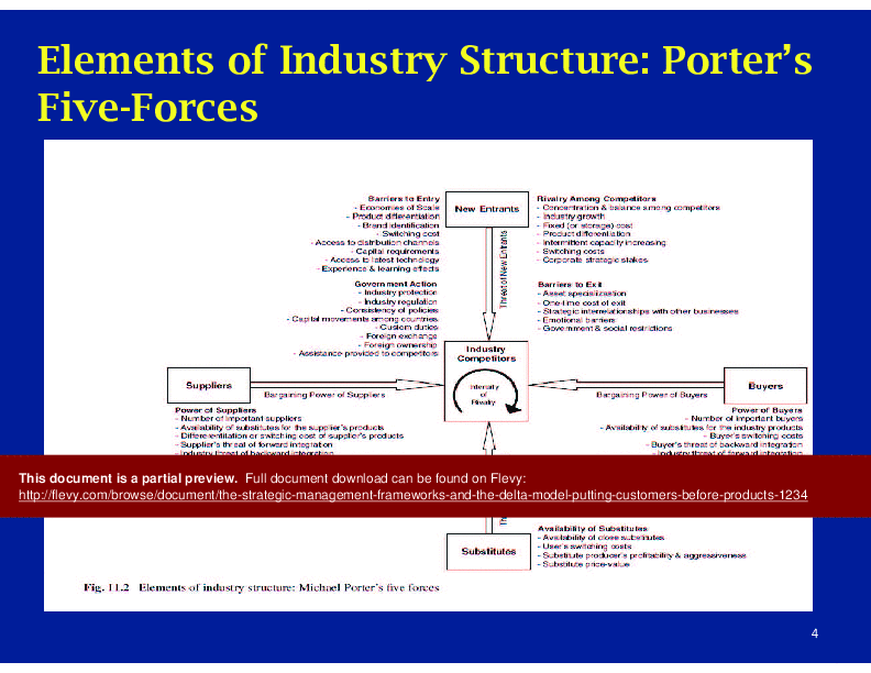 Strategic Management Frameworks and the Delta Model - Putting Customers before Products (32-page PDF document) Preview Image