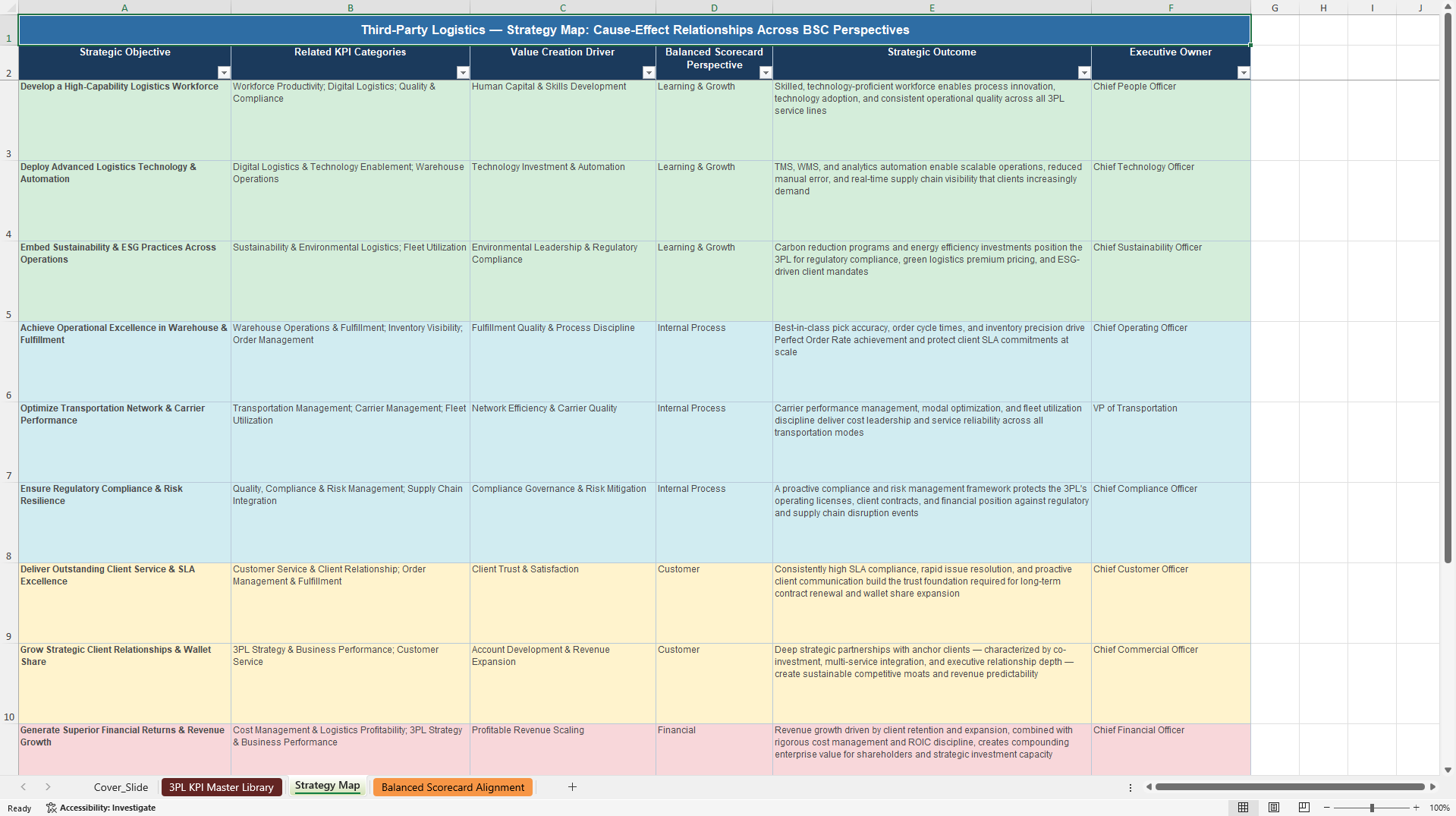 Third-Party Logistics (3PL) Company KPIs & Benchmarks (Excel template (XLSX)) Preview Image