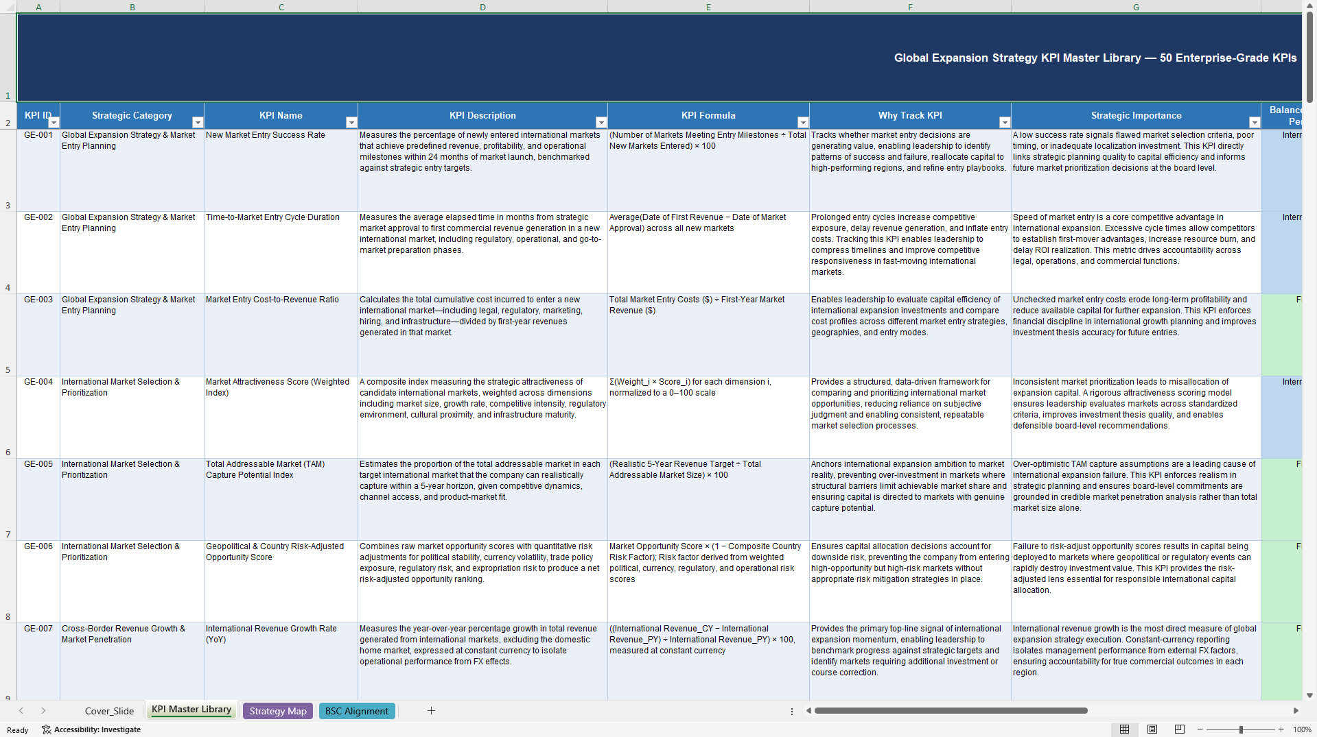 Global Expansion Strategy KPIs & Benchmarks (Excel template (XLSX)) Preview Image