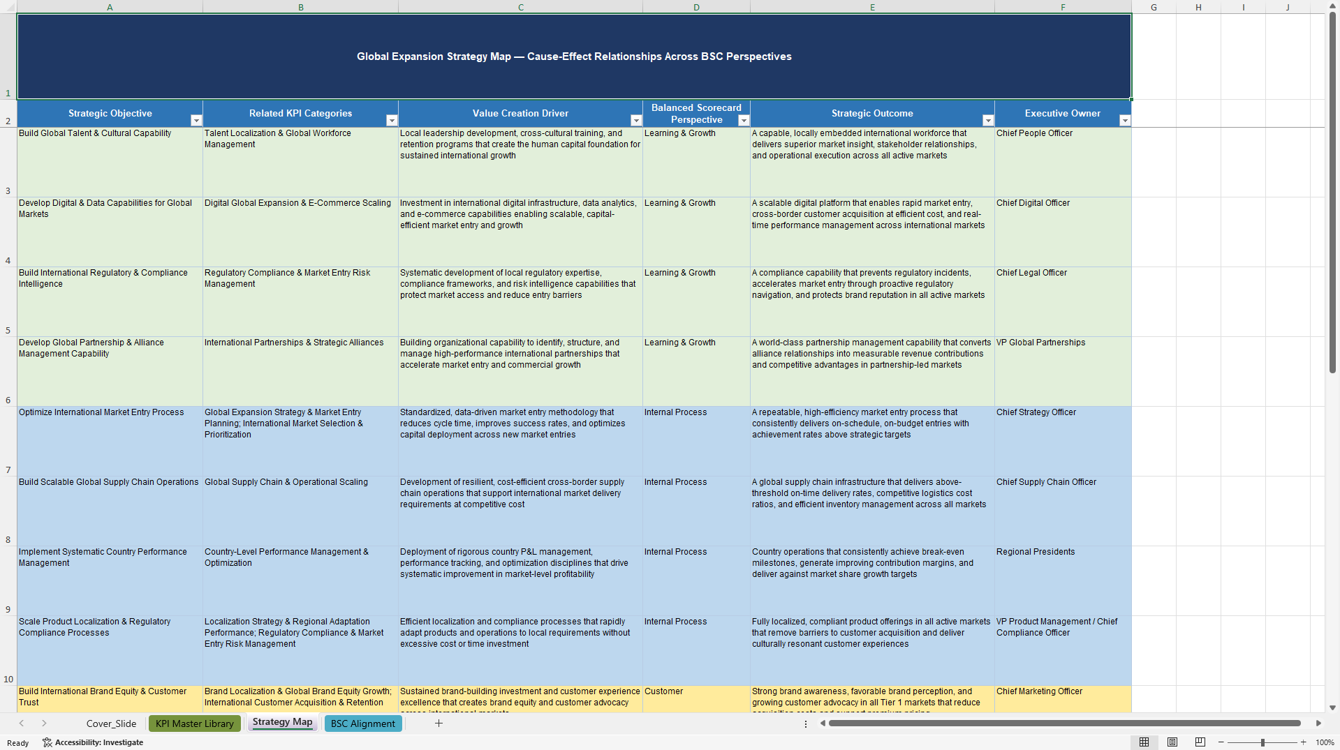 Global Expansion Strategy KPIs & Benchmarks (Excel template (XLSX)) Preview Image