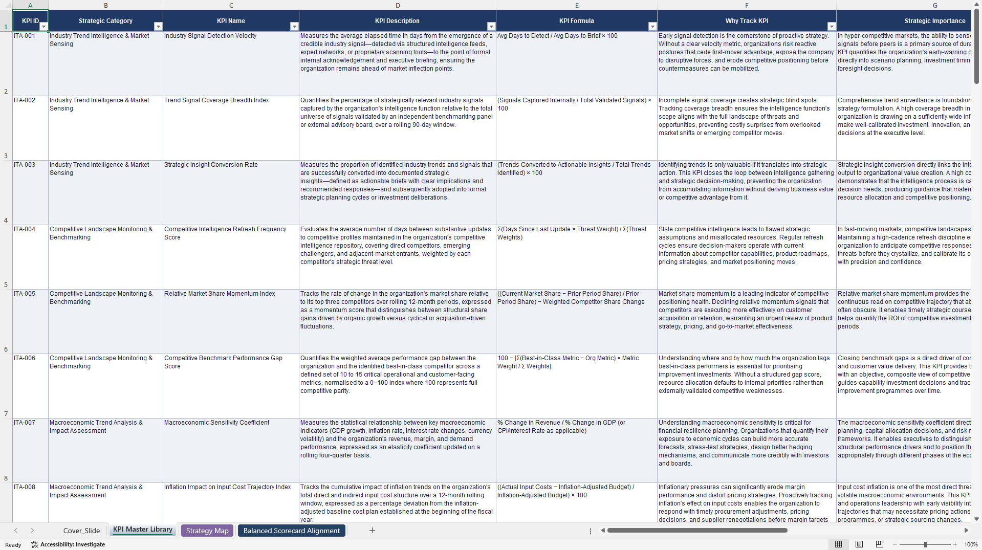 Industry Trend Analysis KPIs & Benchmarks (Excel template (XLSX)) Preview Image