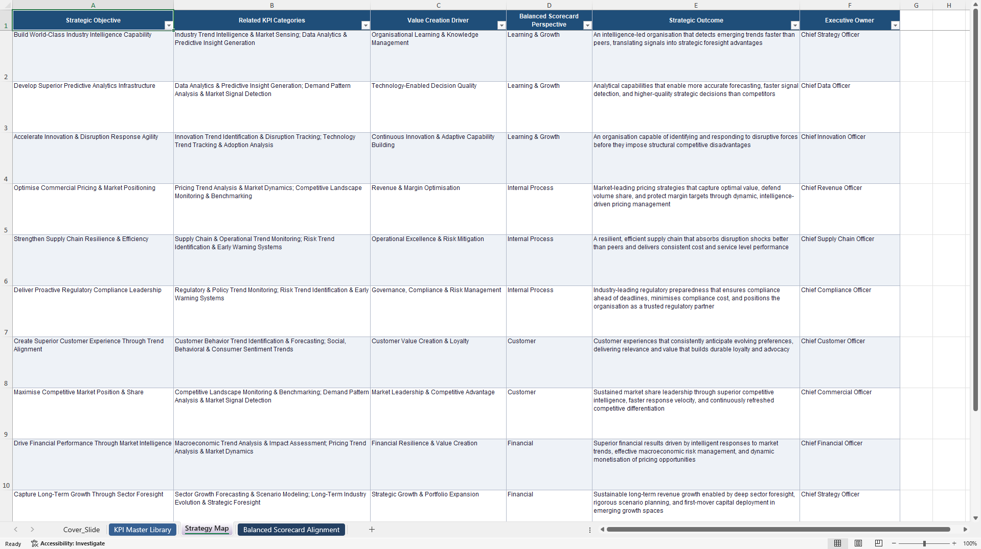 Industry Trend Analysis KPIs & Benchmarks (Excel template (XLSX)) Preview Image