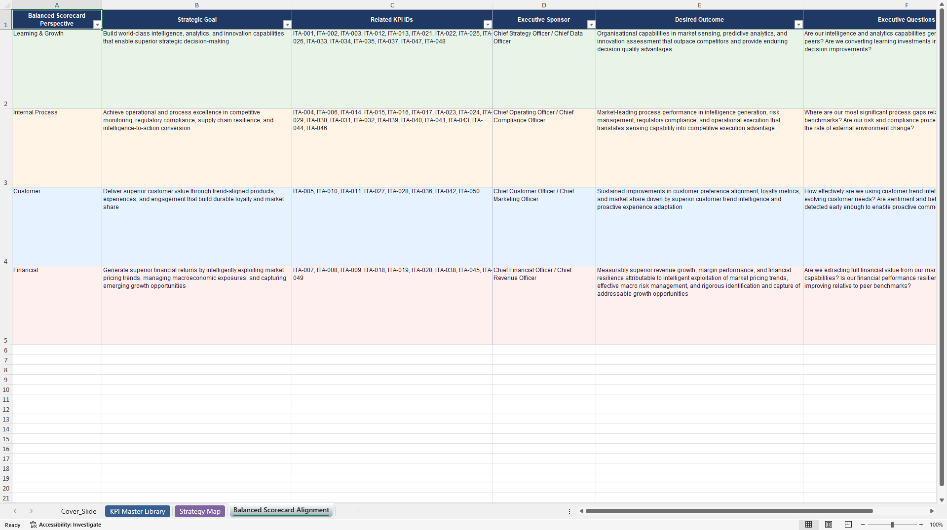 Industry Trend Analysis KPIs & Benchmarks (Excel template (XLSX)) Preview Image