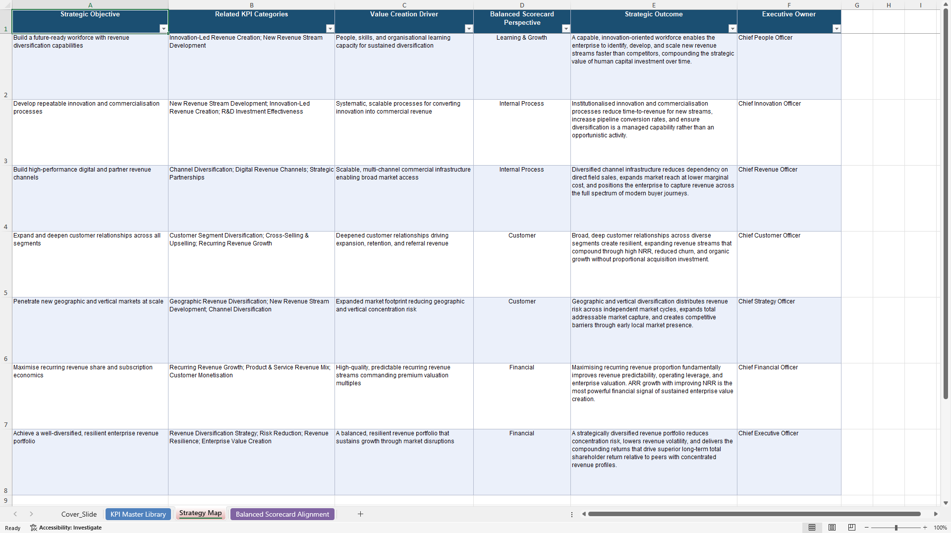 Revenue Diversification KPIs & Benchmarks (Excel template (XLSX)) Preview Image