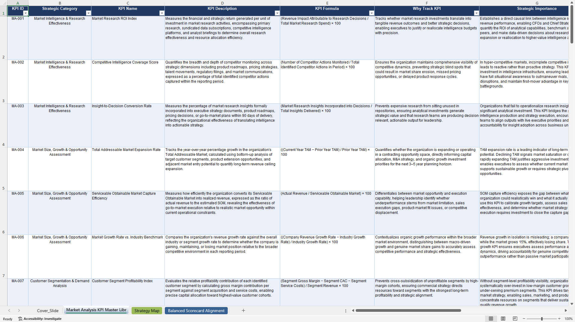 Market Analysis KPIs & Benchmarks (Excel template (XLSX)) Preview Image