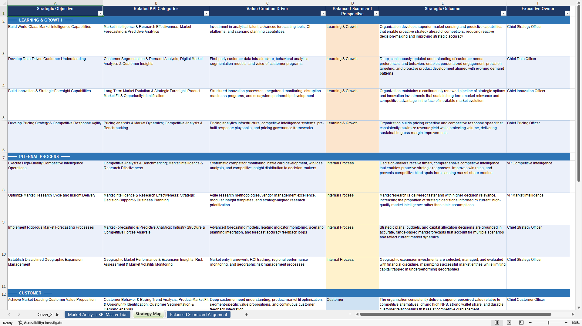 Market Analysis KPIs & Benchmarks (Excel template (XLSX)) Preview Image