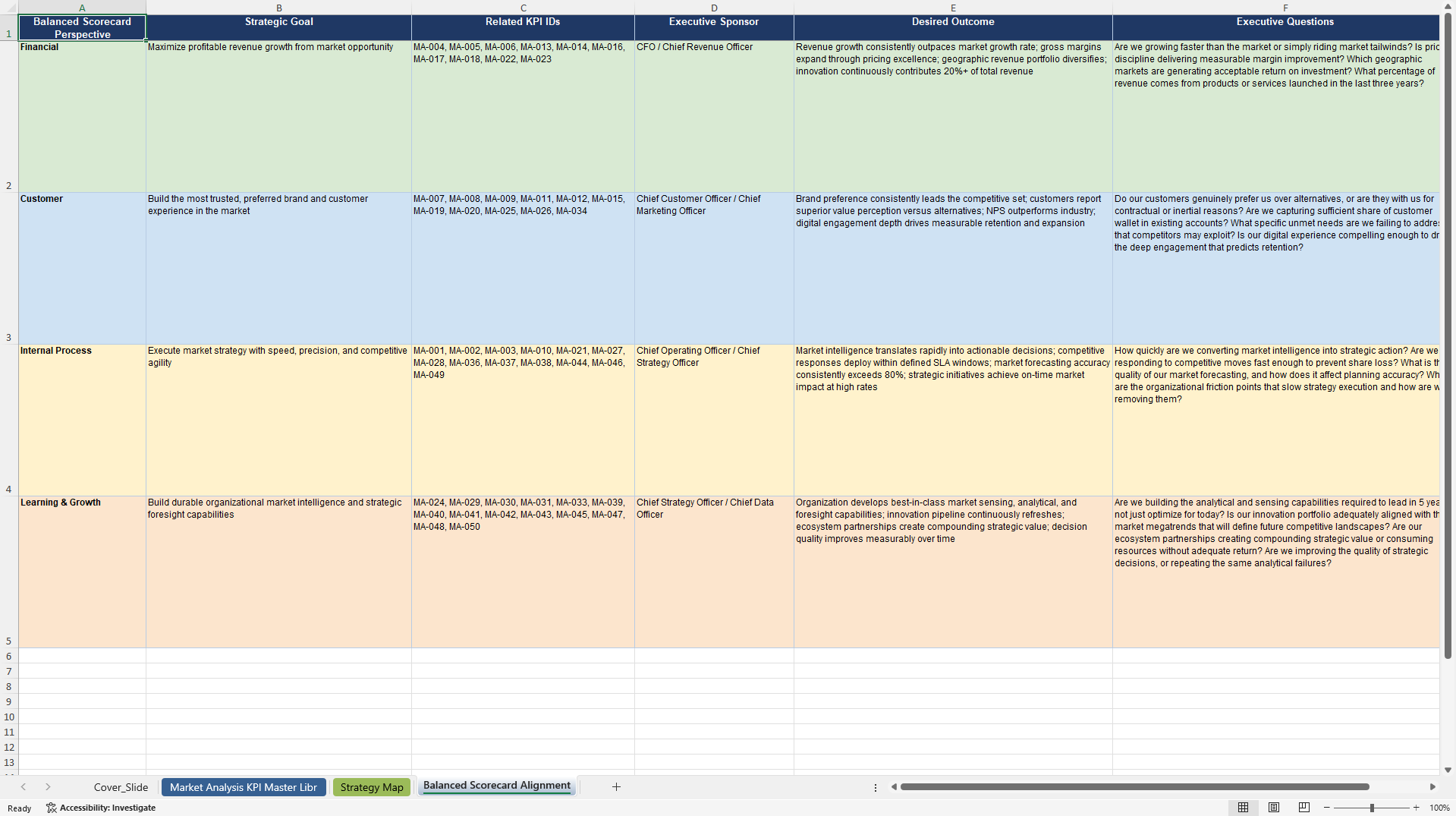 Market Analysis KPIs & Benchmarks (Excel template (XLSX)) Preview Image