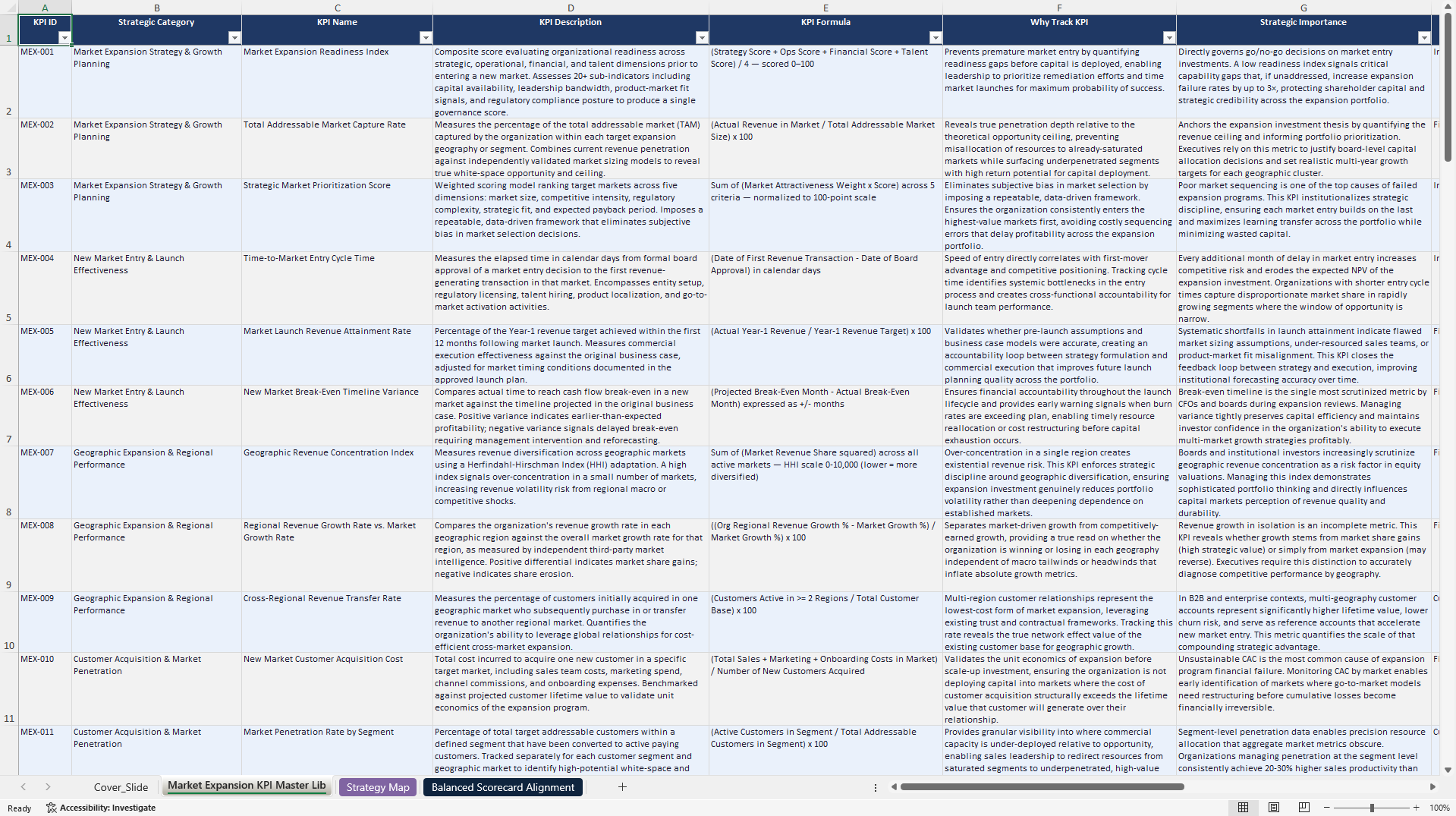 Market Expansion KPIs & Benchmarks (Excel template (XLSX)) Preview Image
