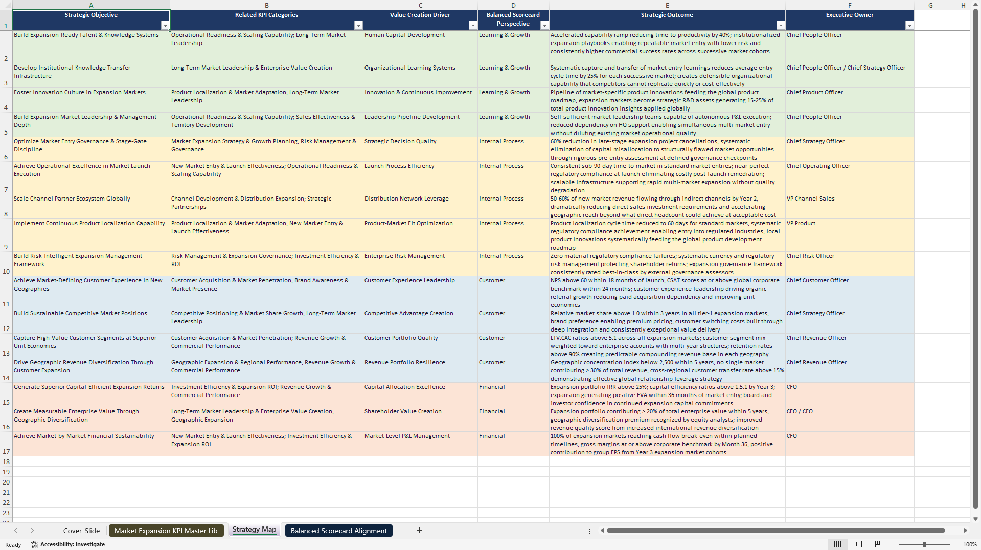 Market Expansion KPIs & Benchmarks (Excel template (XLSX)) Preview Image