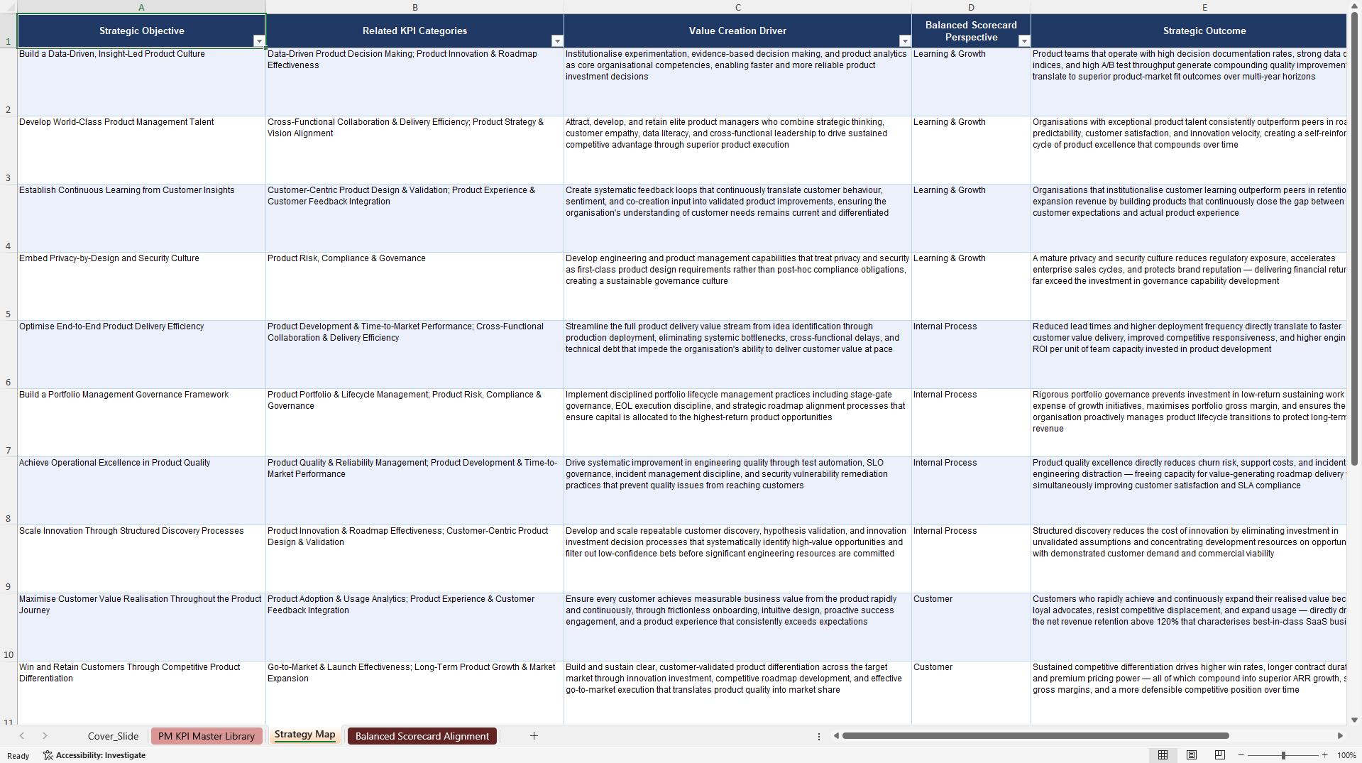 Product Management KPIs & Benchmarks (Excel template (XLSX)) Preview Image