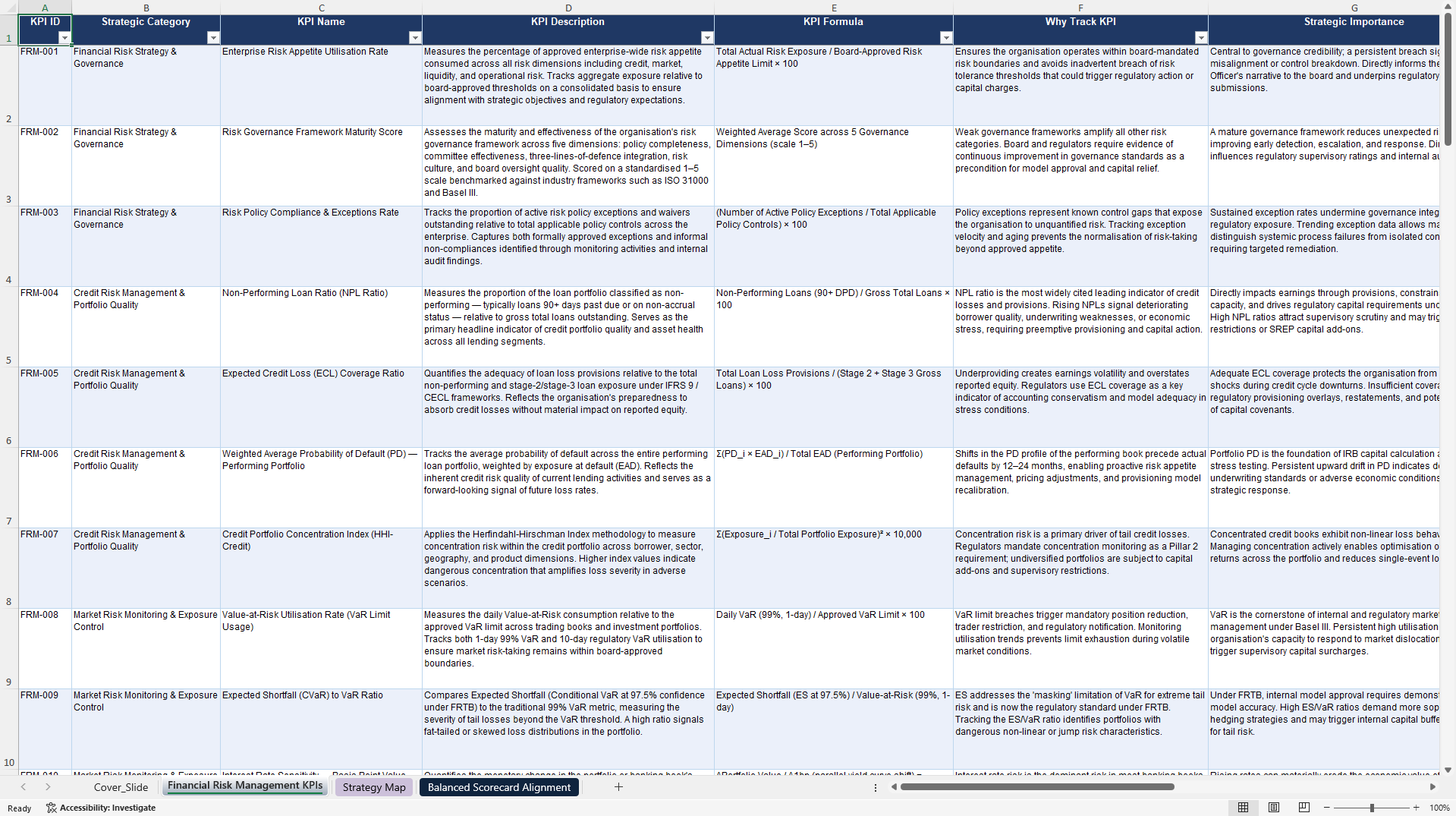 Financial Risk Management KPIs & Benchmarks (Excel template (XLSX)) Preview Image