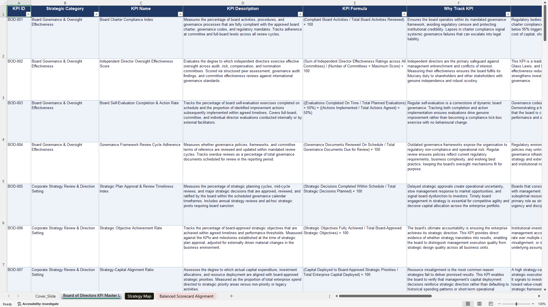 Board of Directors KPIs & Benchmarks (Excel template (XLSX)) Preview Image