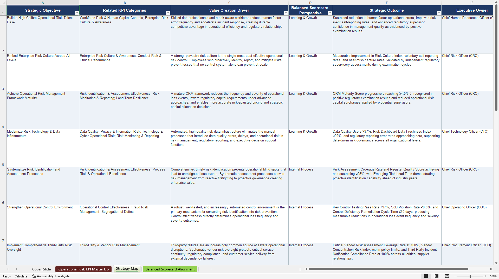 Operational Risk Management KPIs & Benchmarks (Excel template (XLSX)) Preview Image