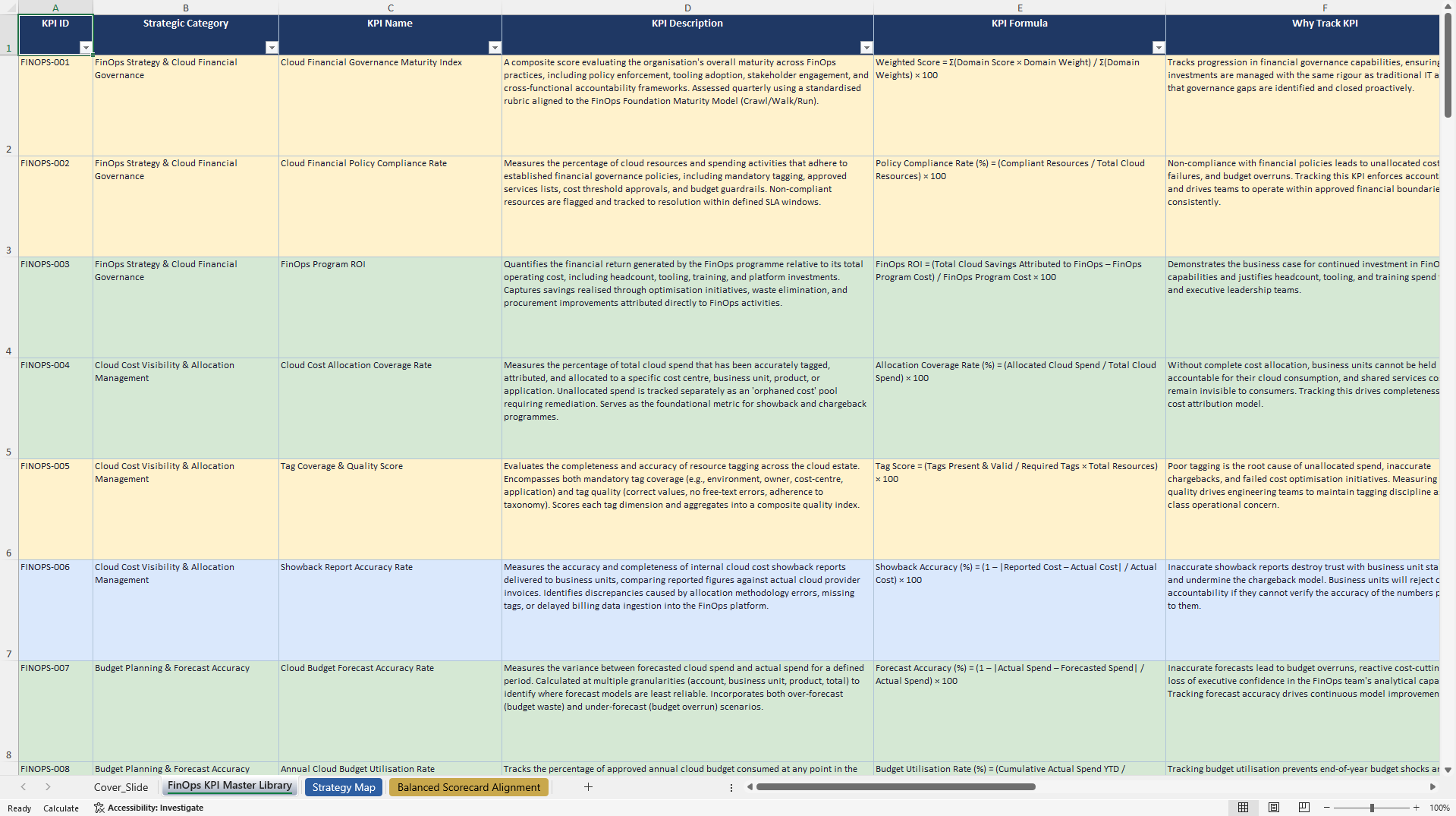 FinOps KPIs & Benchmarks (Excel template (XLSX)) Preview Image