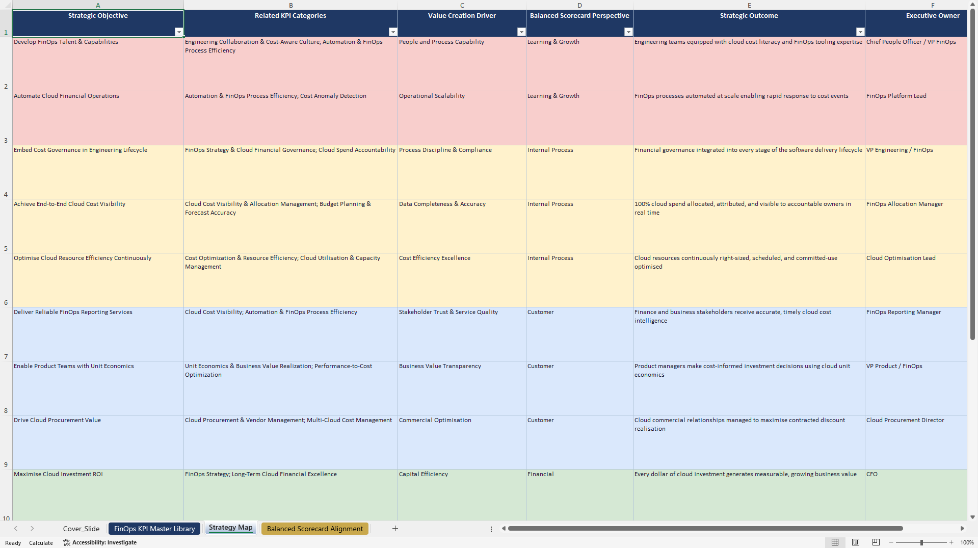 FinOps KPIs & Benchmarks (Excel template (XLSX)) Preview Image