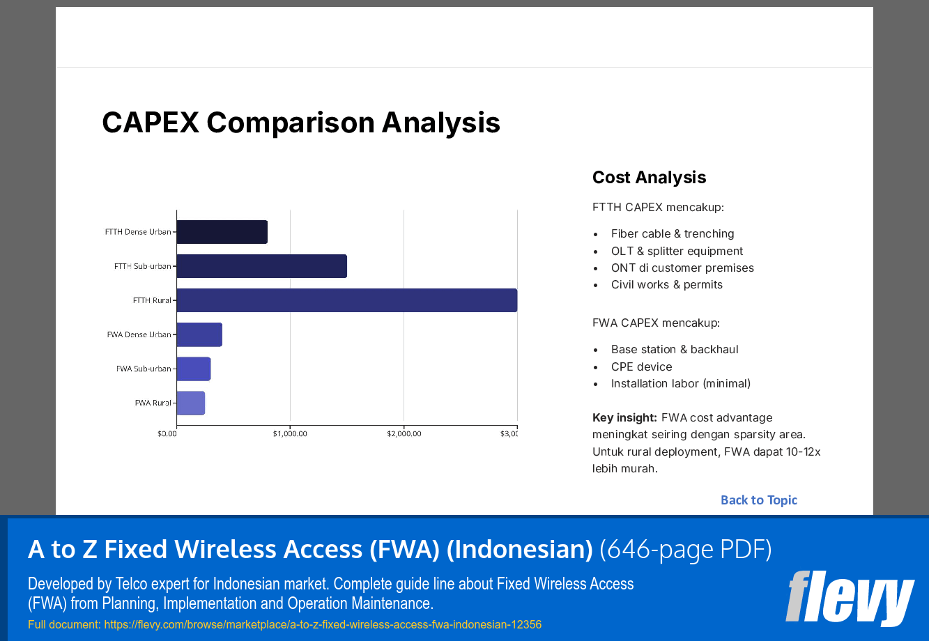 A to Z Fixed Wireless Access (FWA) (Indonesian) (646-page PDF document) Preview Image
