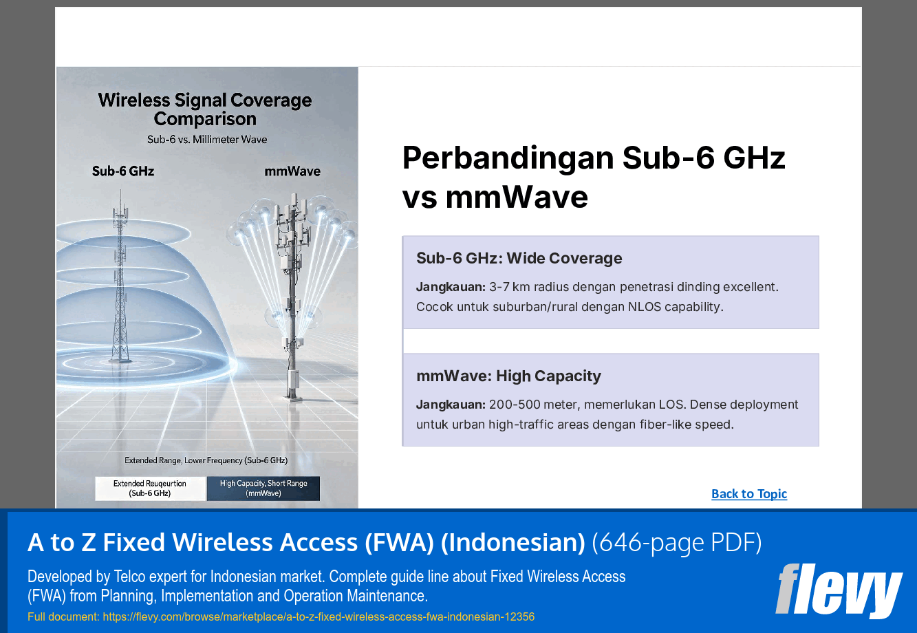A to Z Fixed Wireless Access (FWA) (Indonesian) (646-page PDF document) Preview Image